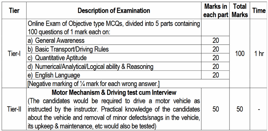 IB Recruitment 2025: 455 Security Assistant (SA/MT) Posts – Online Application – Assam Govt Jobs